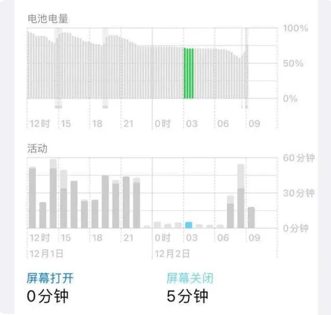 武冈苹果服务网点分享iOS16.1.2值得升级吗？ 